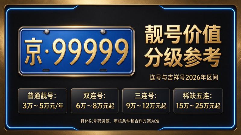 2026年京牌政策变化